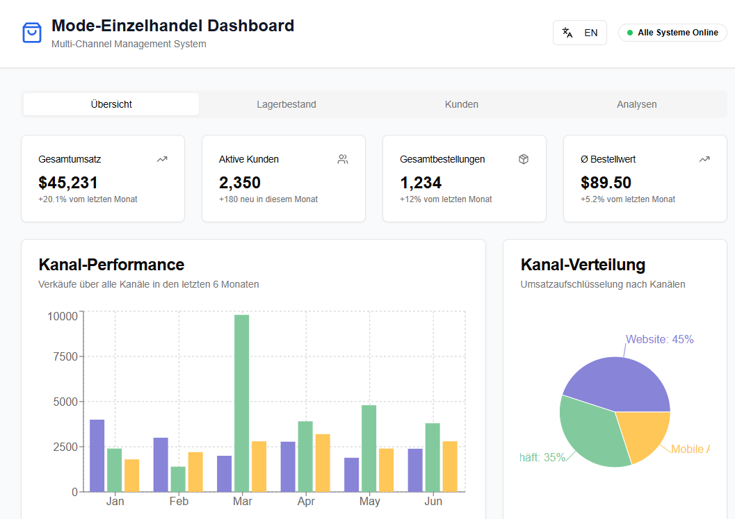 Custom retail admin dashboard